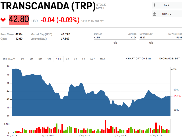 TransCanada Corp.