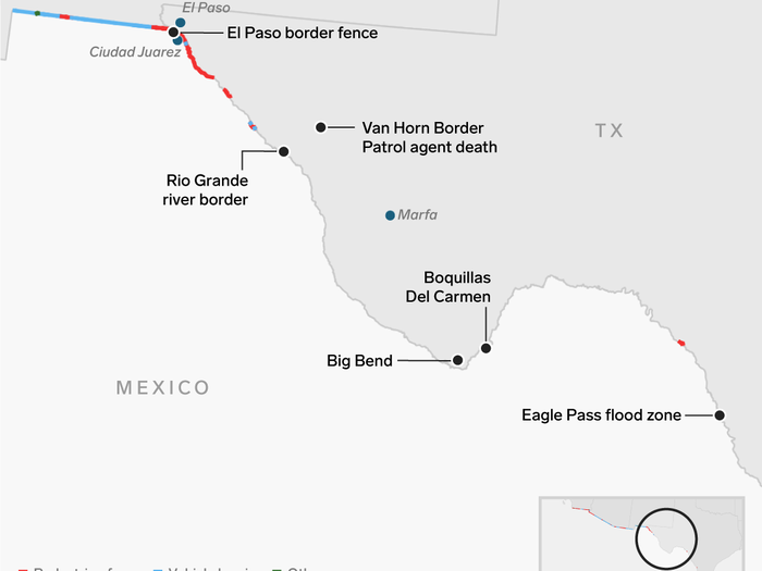 Texas is the state with by far the longest stretch of land bordering Mexico — yet 91% of its border has no man-made barrier at all.
