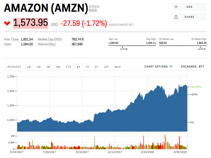 6. Amazon