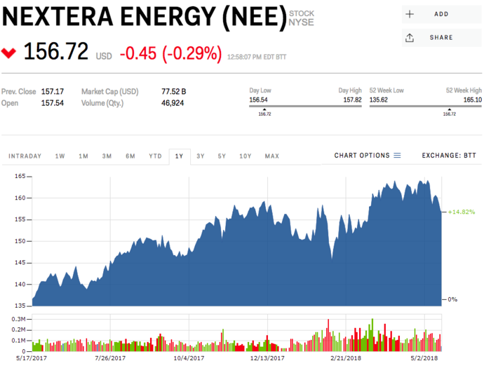 NextEra Energy