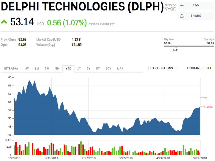 Delphi Technologies