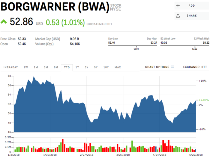 BorgWarner