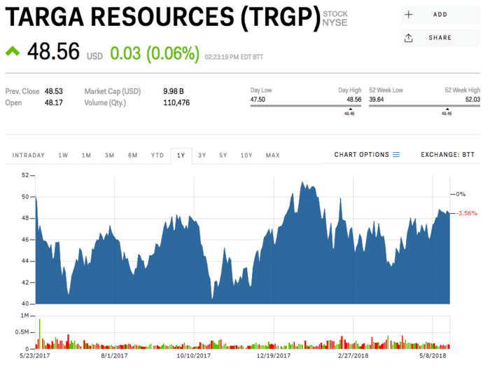 Targa Resources