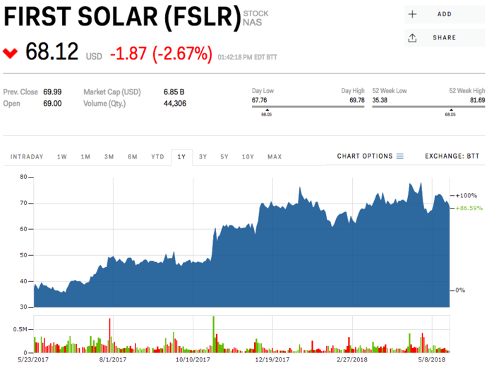 First Solar