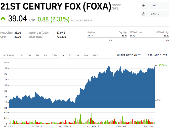 21st Century Fox