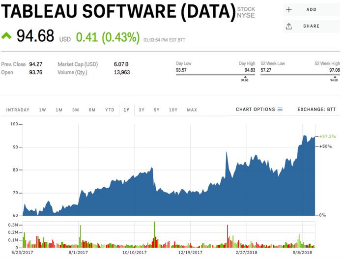 Tableau Software