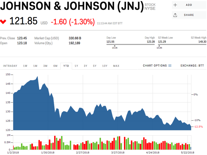 16. Johnson & Johnson