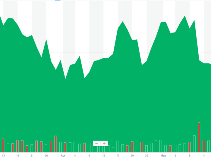 18. Booking Holdings