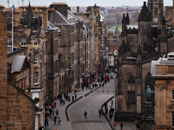 22. Edinburgh, United Kingdom — $2,565