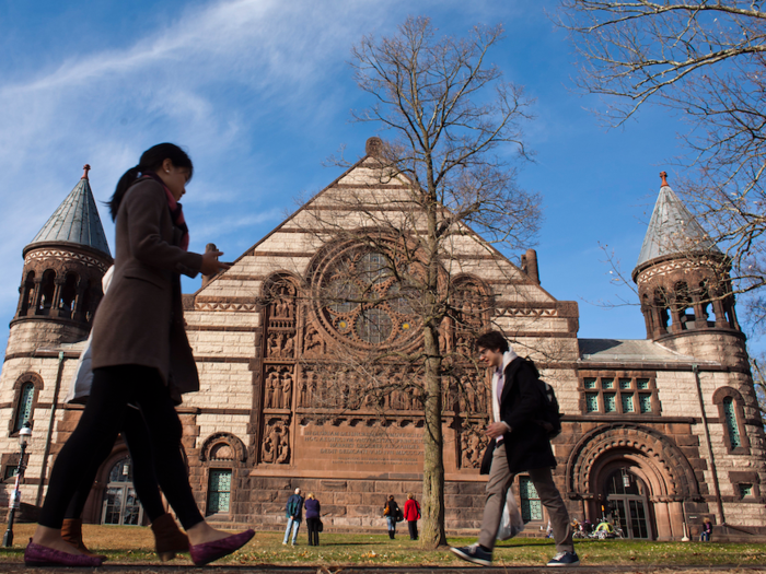 13. Princeton University, USA — 90.9