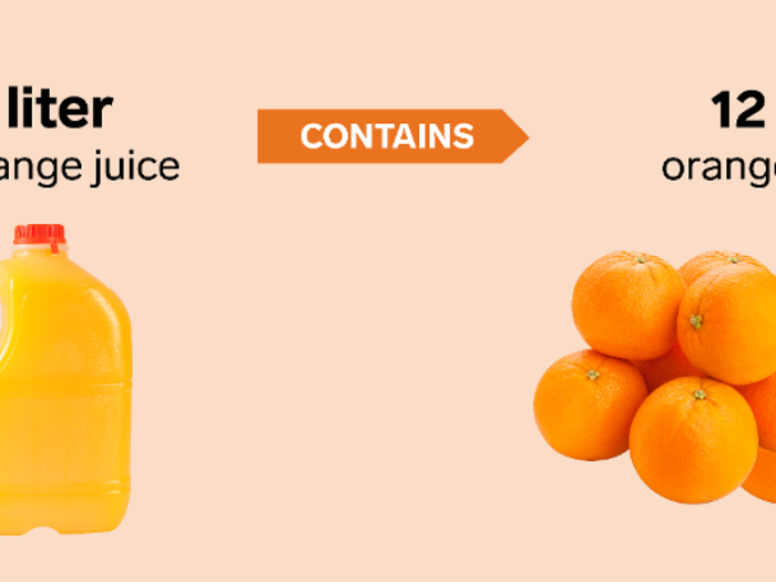 You need about 12 oranges to make the average liter of orange juice.