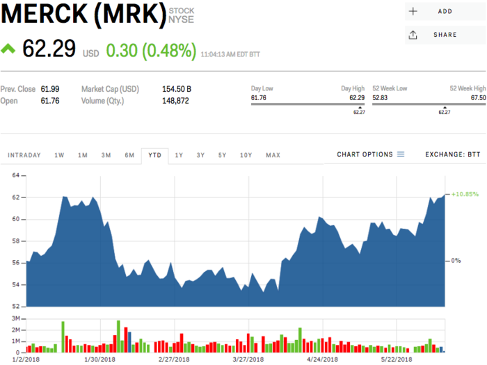 Merck Pharmaceuticals