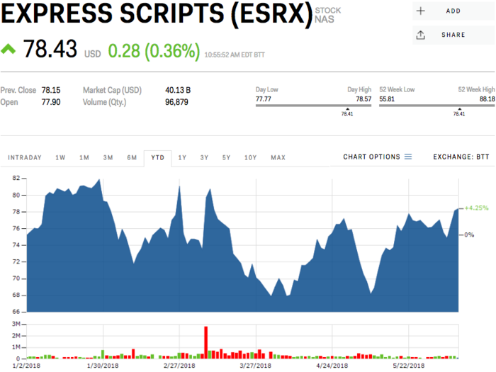 Express Scripts