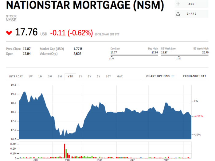 Nationstar Mortgage Holdings