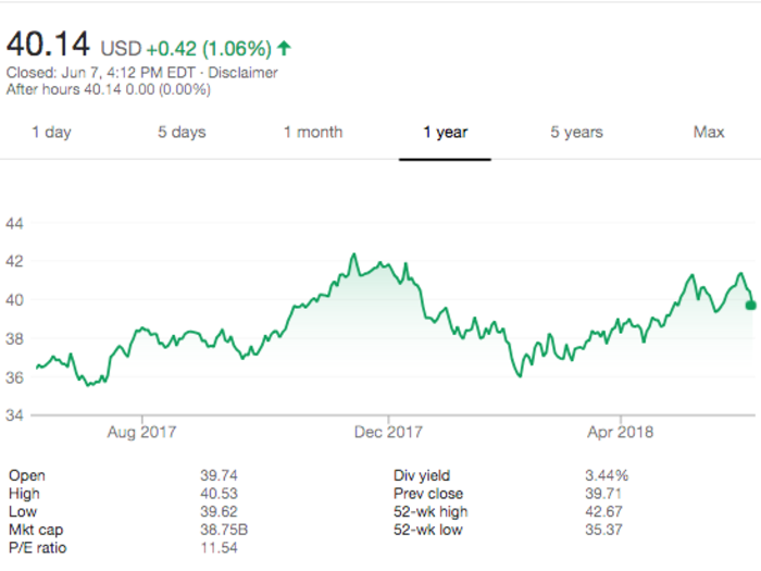 Exelon Corporation