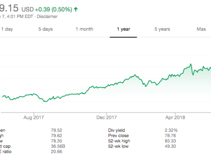 Marathon Petroleum Corporation