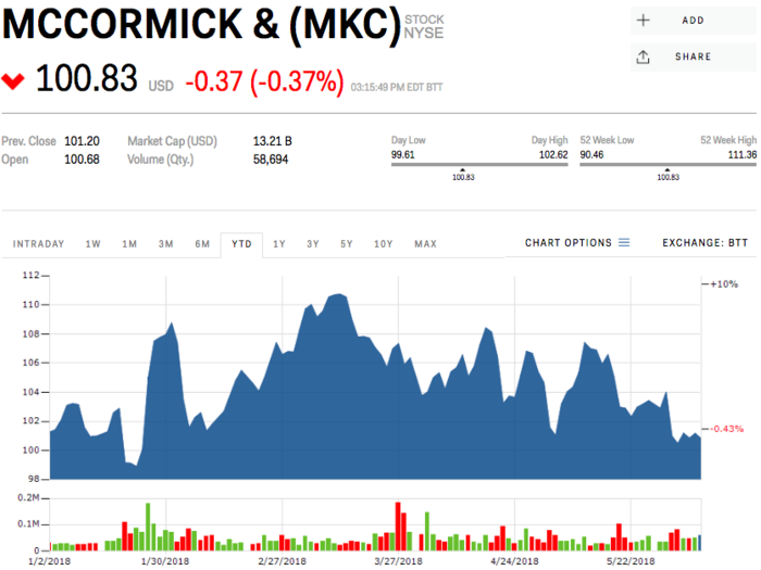 McCormick & Company