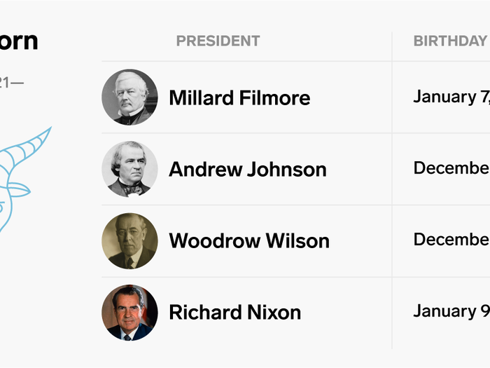 Some of the most controversial presidents have been Capricorns