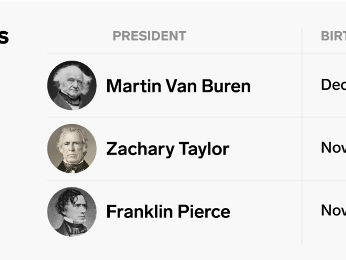 The Sagittarius presidents are a bit more obscure than some of their counterparts