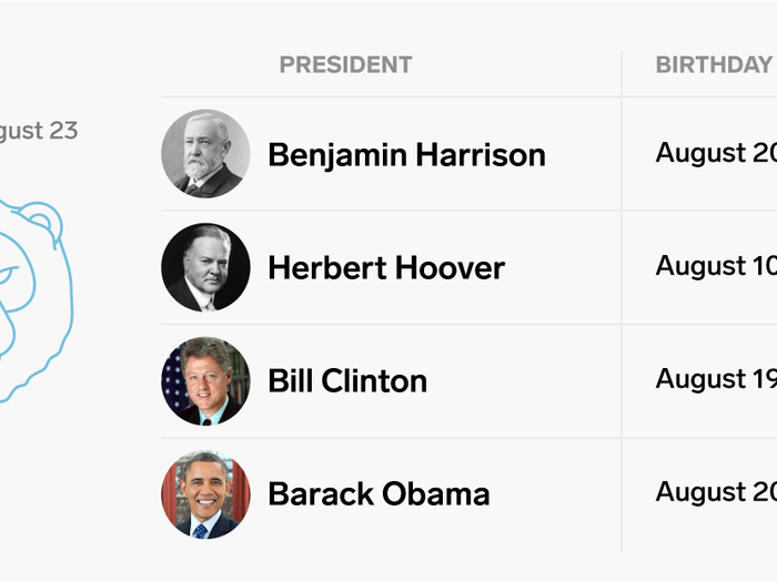 The two most recent Democratic presidents were Leos