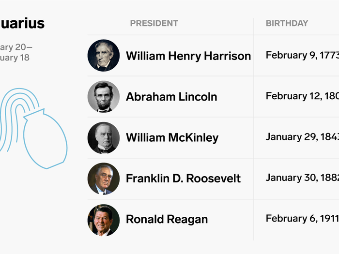 Some of the most famous — and unlucky — presidents were born under the sign of Aquarius