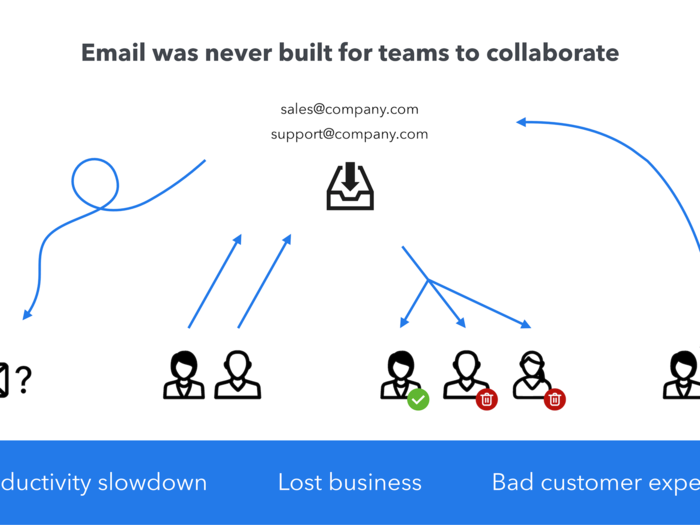 The next slide shows the problem Front is trying to solve.