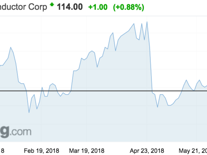 Realtek Semiconductor Corp.