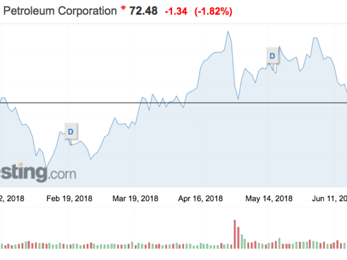 3. Marathon Petroleum