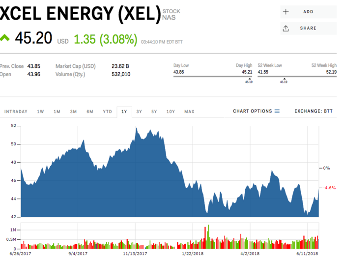 Xcel Energy