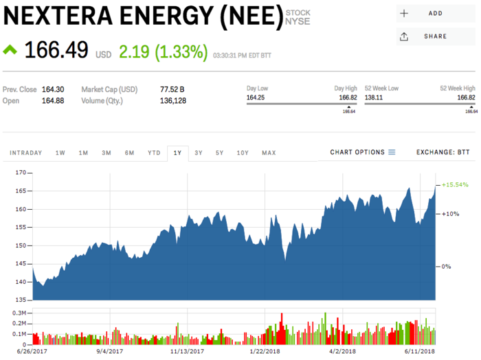 NextEra Energy