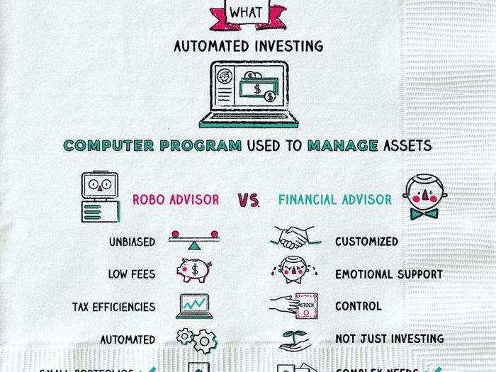 Robo advisors