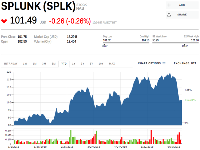 Splunk