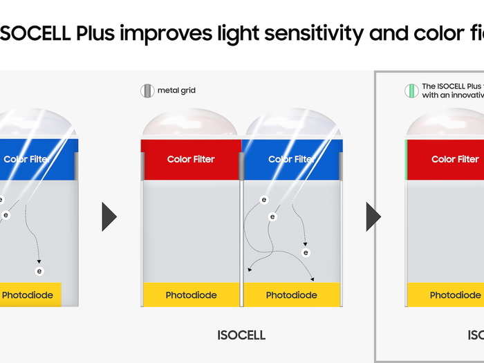 Expect even better camera performance, especially in low-light environments.