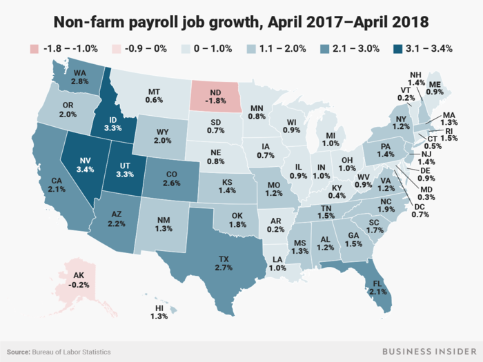 Non-farm payroll job growth rates between April 2017 and April 2018 ranged from North Dakota