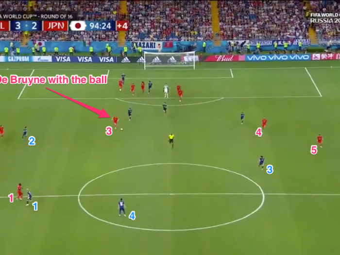 2. Kevin De Bruyne triggers the counter