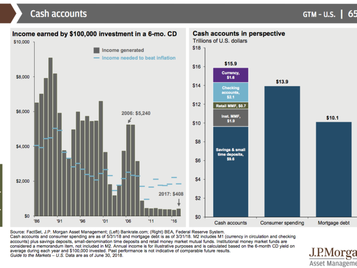 JPMorgan