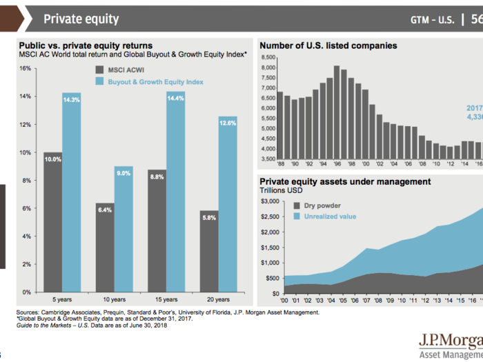 JPMorgan