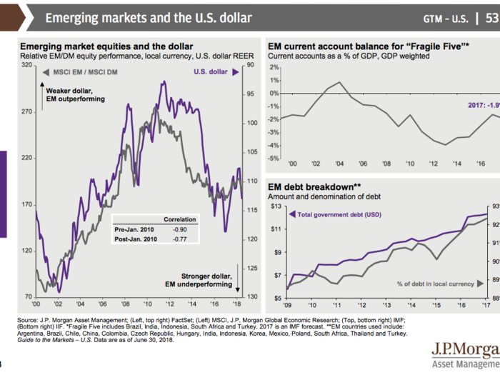 JPMorgan