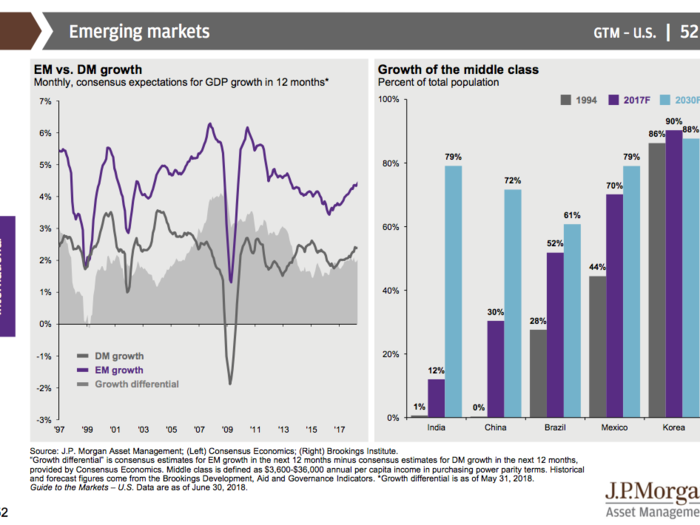 JPMorgan