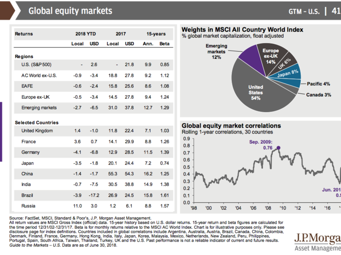 JPMorgan