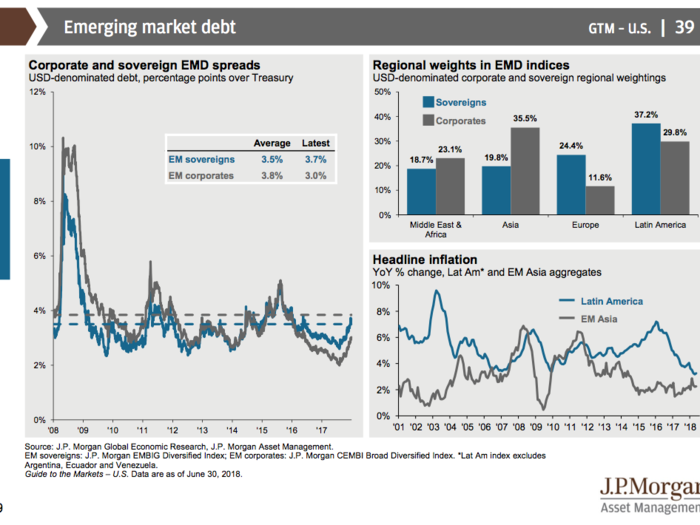 JPMorgan