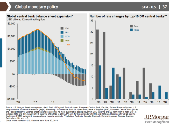 JPMorgan