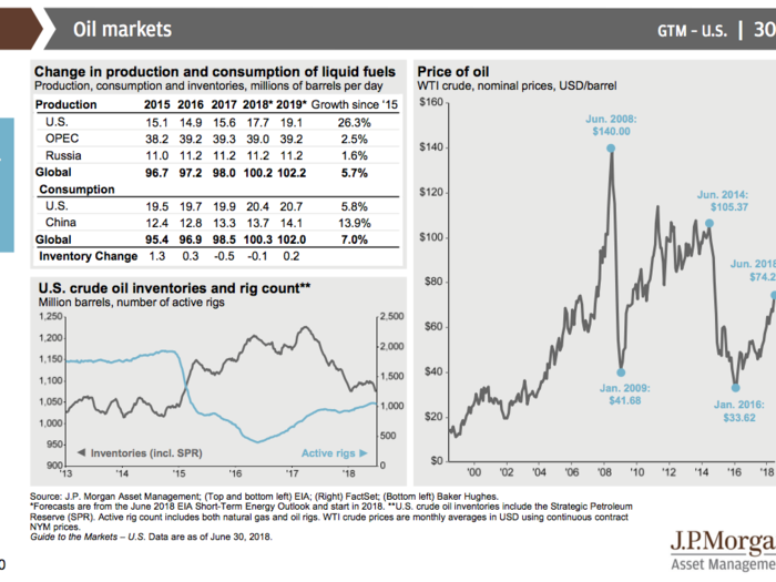 JPMorgan