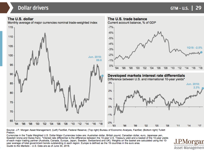 JPMorgan