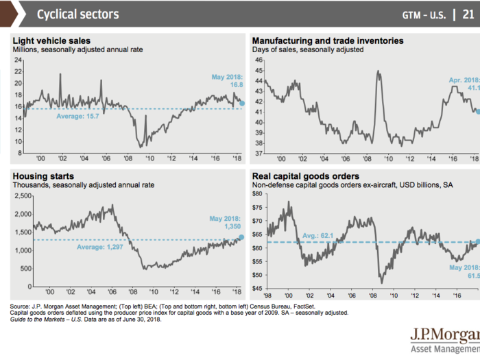 JPMorgan