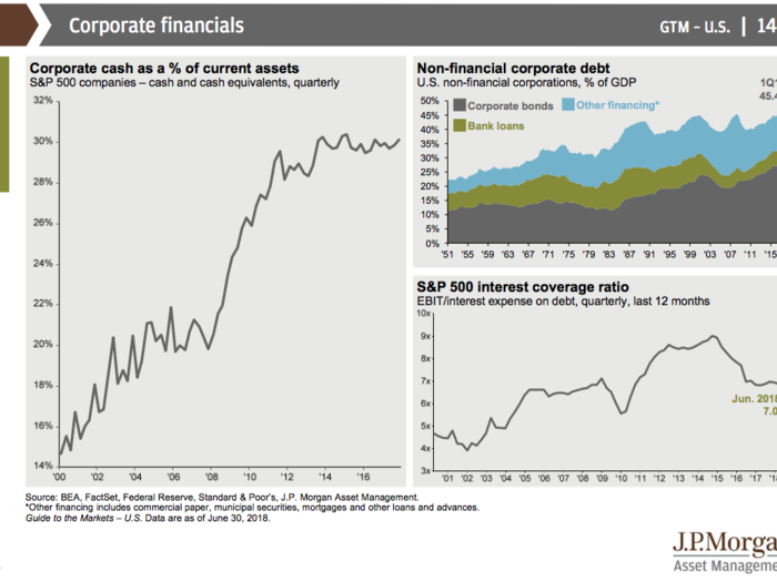 JPMorgan