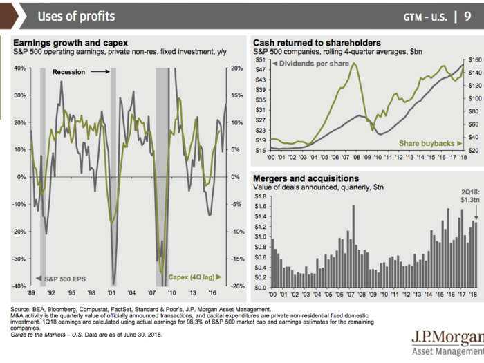 JPMorgan