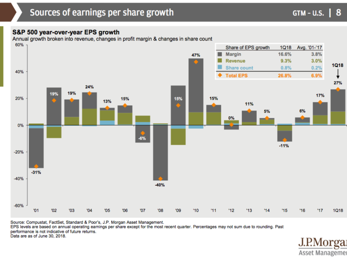 JPMorgan