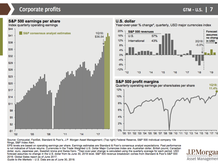 JPMorgan