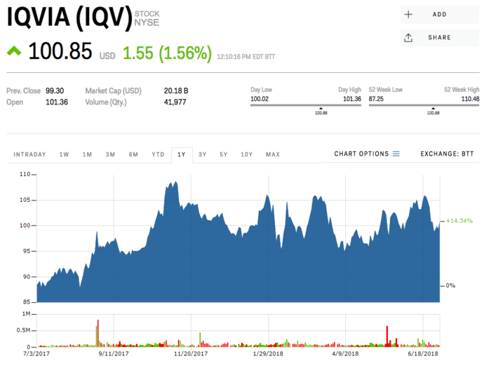 IQVIA Holdings